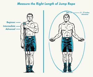 Muscles Targeted by Jump Rope Exercise