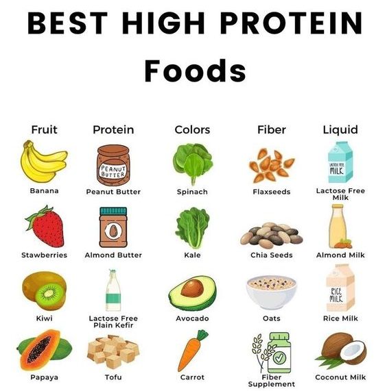 What is a quick protein